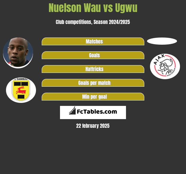 Nuelson Wau vs Ugwu h2h player stats