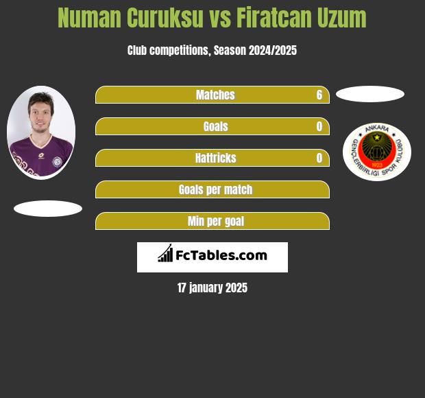 Numan Curuksu vs Firatcan Uzum h2h player stats