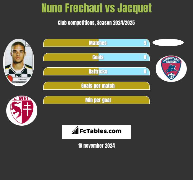 Nuno Frechaut vs Jacquet h2h player stats