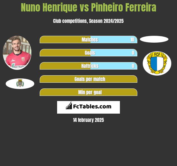 Nuno Henrique vs Pinheiro Ferreira h2h player stats