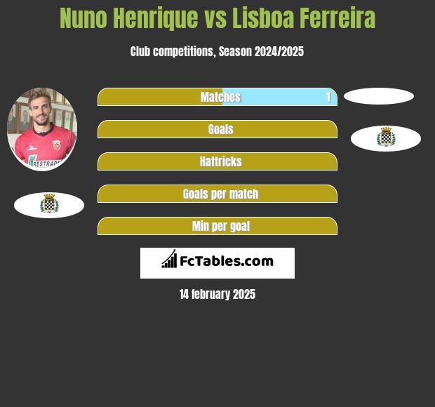 Nuno Henrique vs Lisboa Ferreira h2h player stats