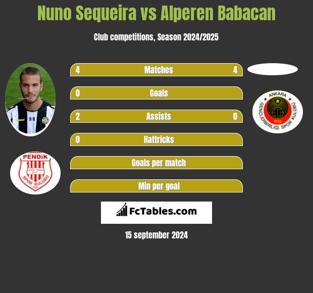 Nuno Sequeira vs Alperen Babacan h2h player stats