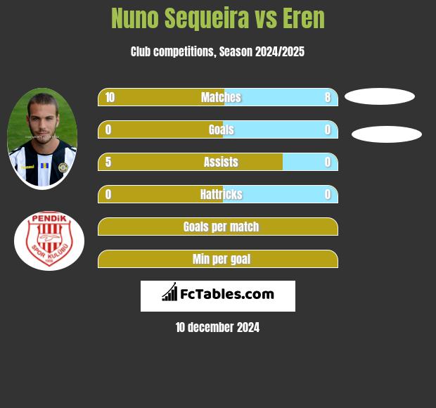 Nuno Sequeira vs Eren h2h player stats