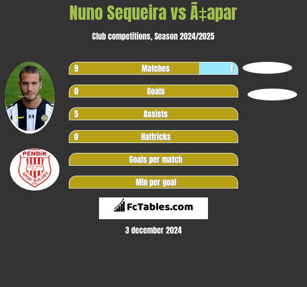 Nuno Sequeira vs Ã‡apar h2h player stats