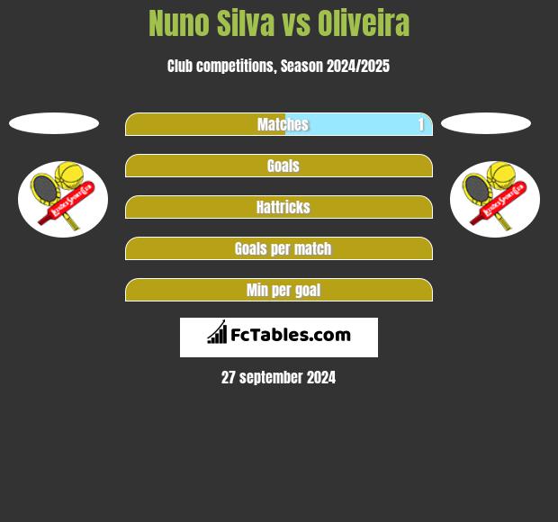 Nuno Silva vs Oliveira h2h player stats