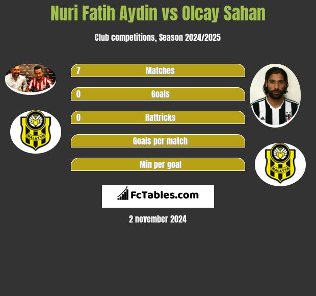 Nuri Fatih Aydin vs Olcay Sahan h2h player stats