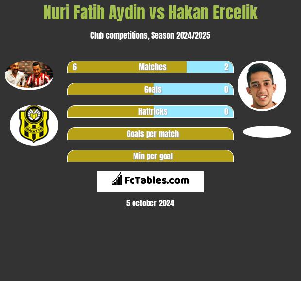 Nuri Fatih Aydin vs Hakan Ercelik h2h player stats