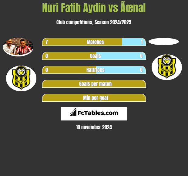 Nuri Fatih Aydin vs Ãœnal h2h player stats