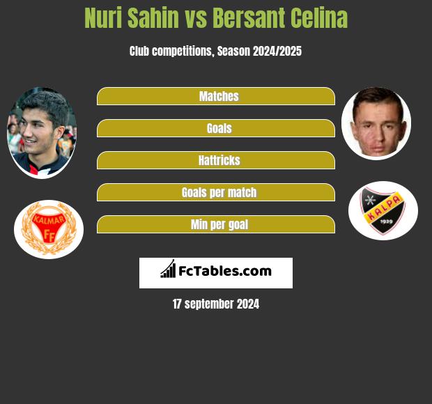 Nuri Sahin vs Bersant Celina h2h player stats