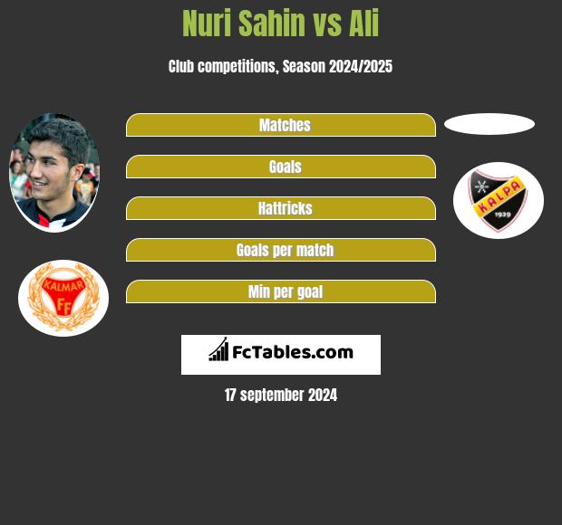 Nuri Sahin vs Ali h2h player stats