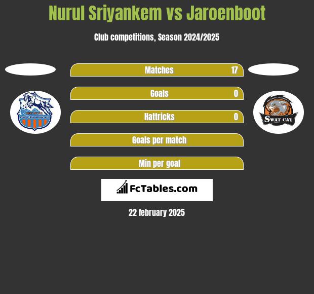 Nurul Sriyankem vs Jaroenboot h2h player stats