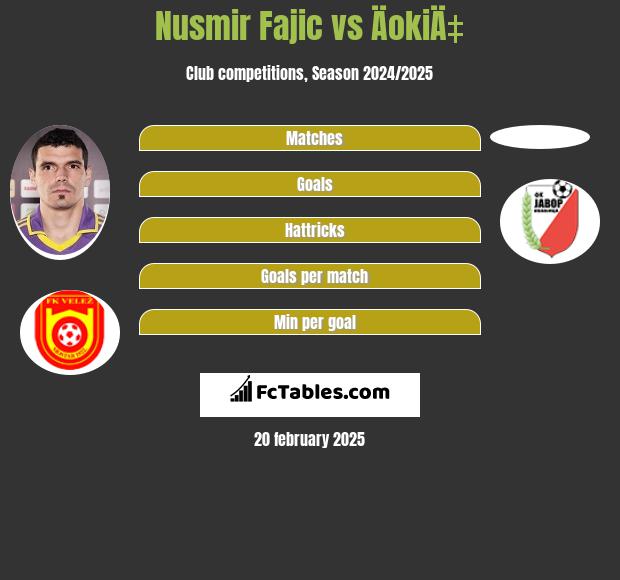 Nusmir Fajic vs ÄokiÄ‡ h2h player stats