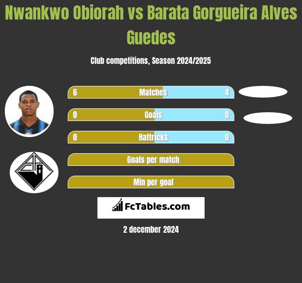 Nwankwo Obiorah vs Barata Gorgueira Alves Guedes h2h player stats