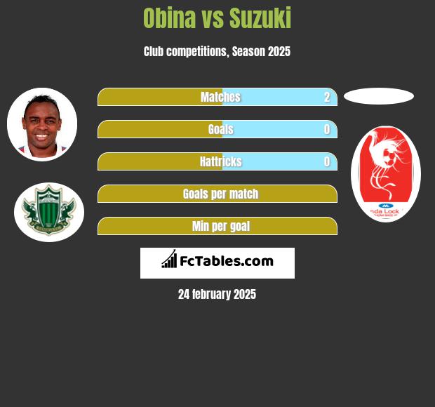 Obina vs Suzuki h2h player stats