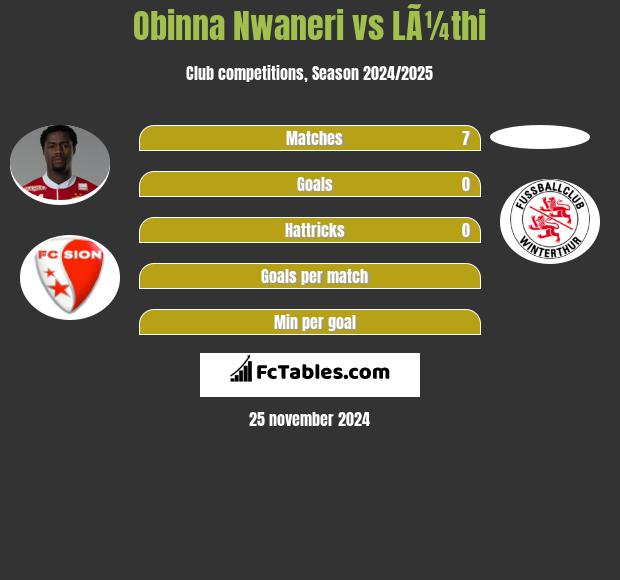 Obinna Nwaneri vs LÃ¼thi h2h player stats