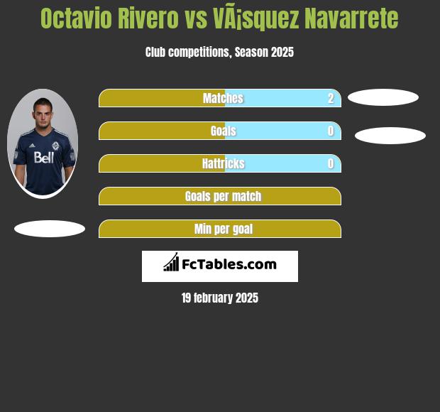 Octavio Rivero vs VÃ¡squez Navarrete h2h player stats