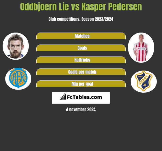 Oddbjoern Lie vs Kasper Pedersen h2h player stats