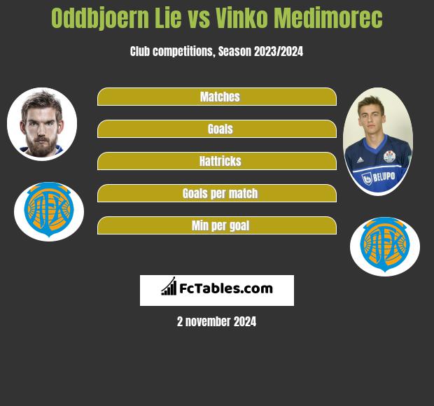 Oddbjoern Lie vs Vinko Medimorec h2h player stats