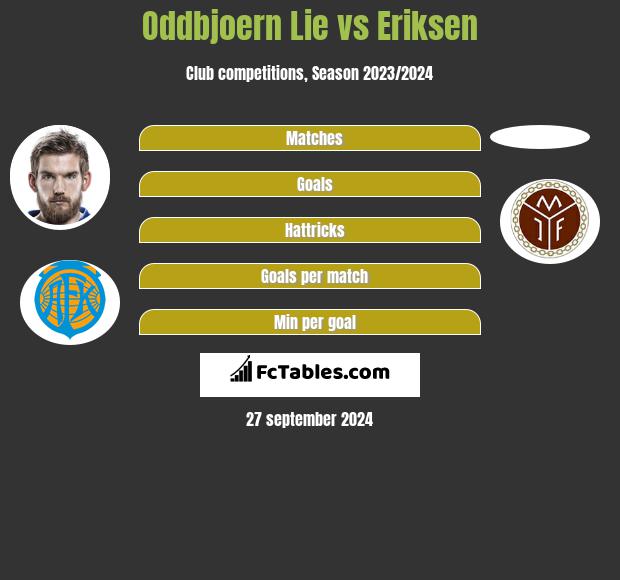 Oddbjoern Lie vs Eriksen h2h player stats