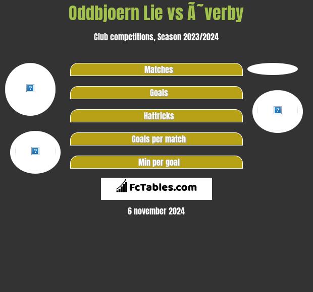 Oddbjoern Lie vs Ã˜verby h2h player stats