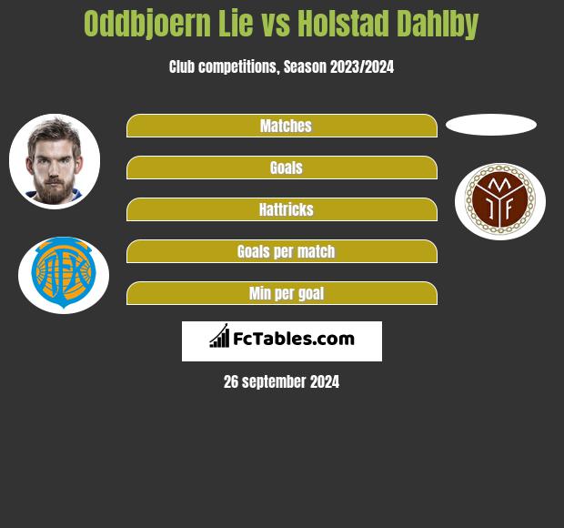 Oddbjoern Lie vs Holstad Dahlby h2h player stats