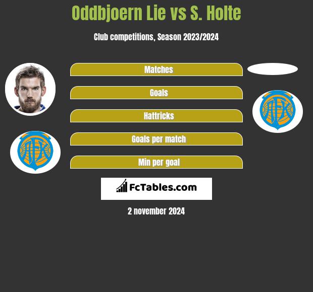 Oddbjoern Lie vs S. Holte h2h player stats