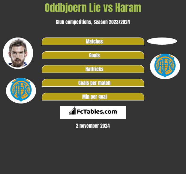 Oddbjoern Lie vs Haram h2h player stats