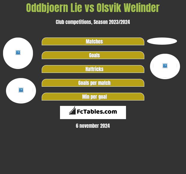 Oddbjoern Lie vs Olsvik Welinder h2h player stats