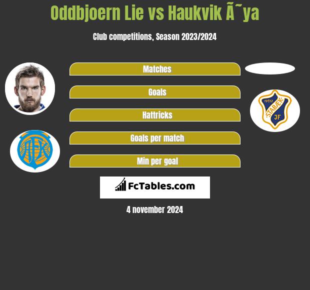 Oddbjoern Lie vs Haukvik Ã˜ya h2h player stats