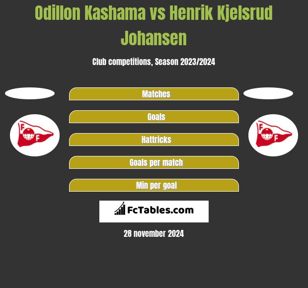 Odillon Kashama vs Henrik Kjelsrud Johansen h2h player stats