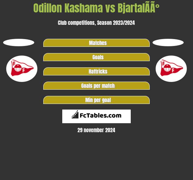 Odillon Kashama vs BjartalÃ­Ã° h2h player stats