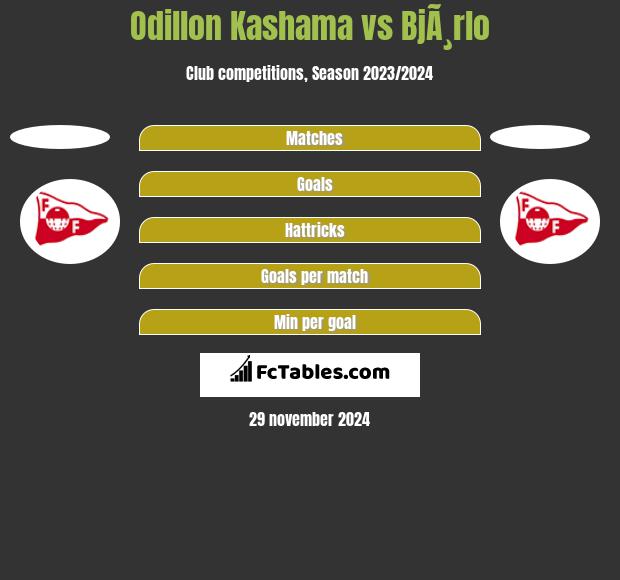 Odillon Kashama vs BjÃ¸rlo h2h player stats