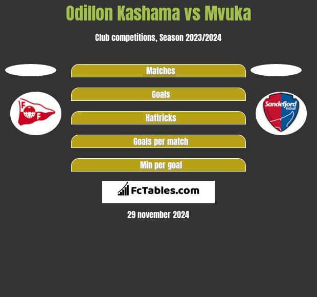 Odillon Kashama vs Mvuka h2h player stats