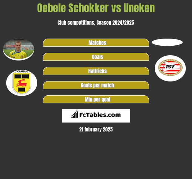 Oebele Schokker vs Uneken h2h player stats