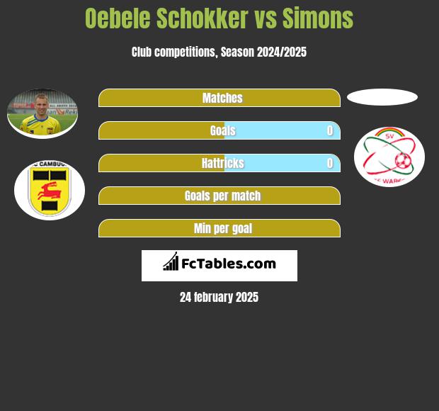 Oebele Schokker vs Simons h2h player stats