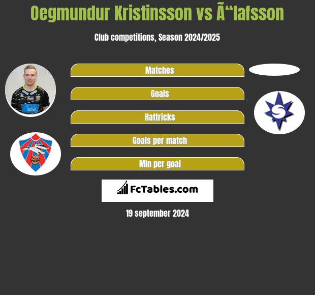 Oegmundur Kristinsson vs Ã“lafsson h2h player stats