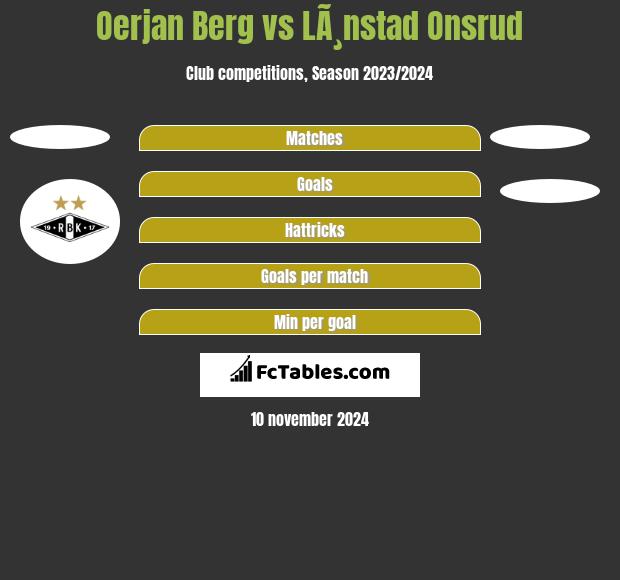 Oerjan Berg vs LÃ¸nstad Onsrud h2h player stats