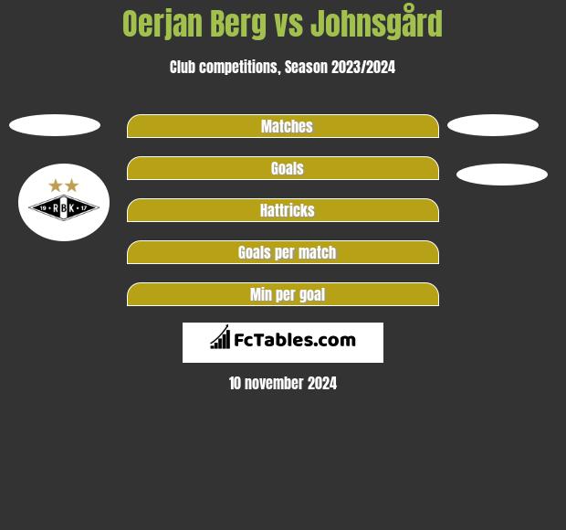 Oerjan Berg vs Johnsgård h2h player stats