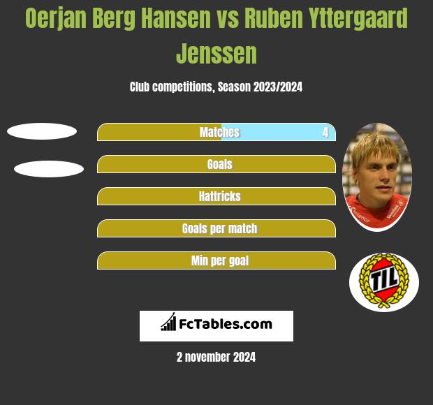 Oerjan Berg Hansen vs Ruben Yttergaard Jenssen h2h player stats