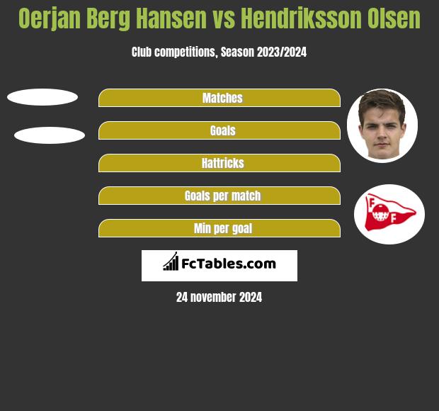 Oerjan Berg Hansen vs Hendriksson Olsen h2h player stats