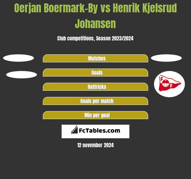 Oerjan Boermark-By vs Henrik Kjelsrud Johansen h2h player stats