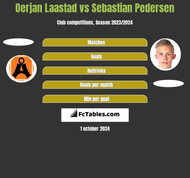 Oerjan Laastad vs Sebastian Pedersen h2h player stats