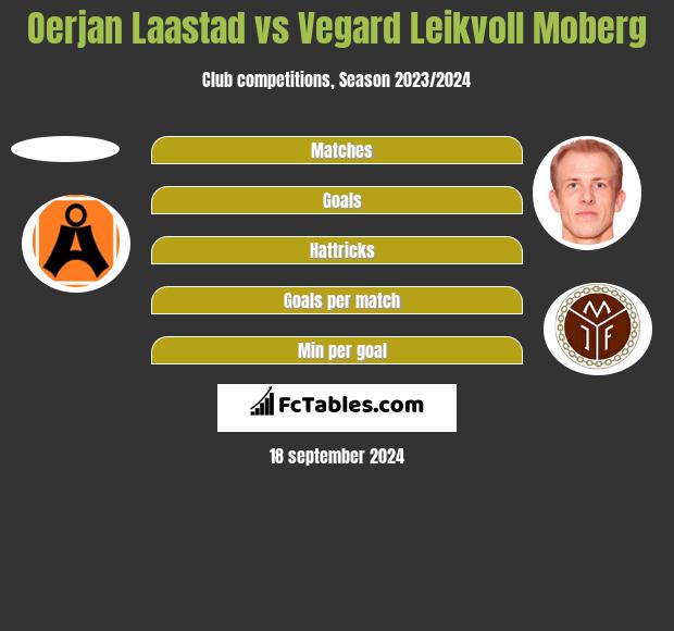 Oerjan Laastad vs Vegard Leikvoll Moberg h2h player stats