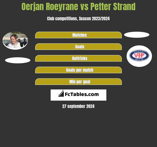 Oerjan Roeyrane vs Petter Strand h2h player stats