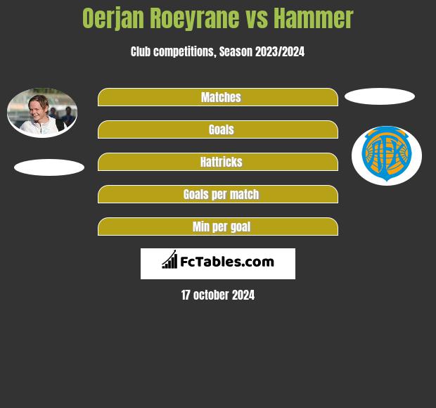 Oerjan Roeyrane vs Hammer h2h player stats