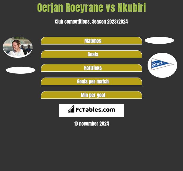 Oerjan Roeyrane vs Nkubiri h2h player stats