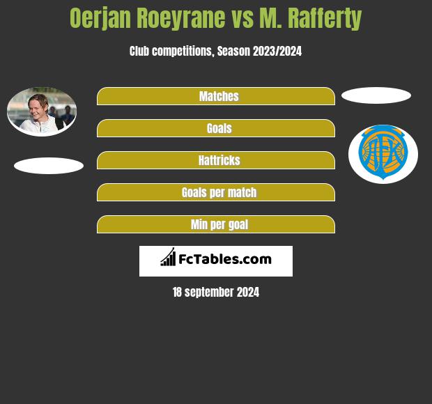 Oerjan Roeyrane vs M. Rafferty h2h player stats