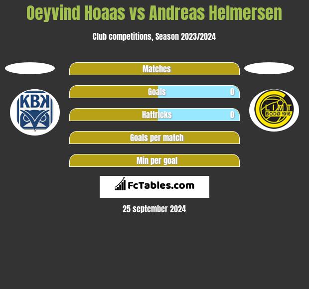 Oeyvind Hoaas vs Andreas Helmersen h2h player stats