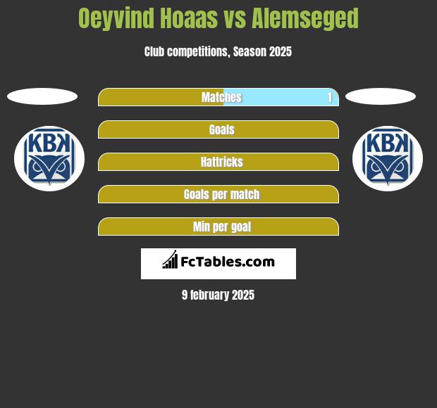 Oeyvind Hoaas vs Alemseged h2h player stats