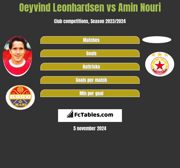 Oeyvind Leonhardsen vs Amin Nouri h2h player stats